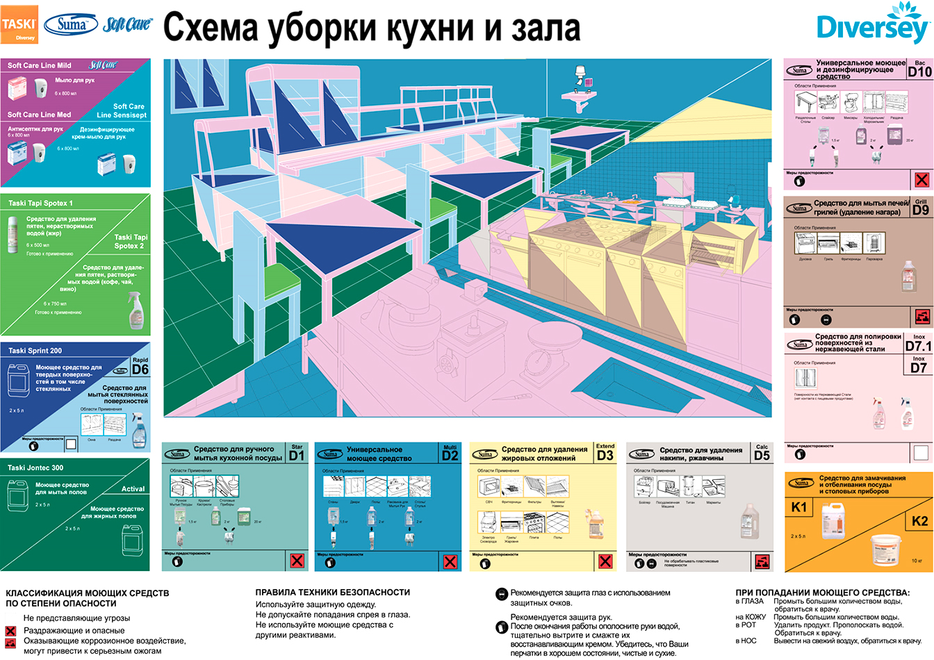 Генеральная уборка схема